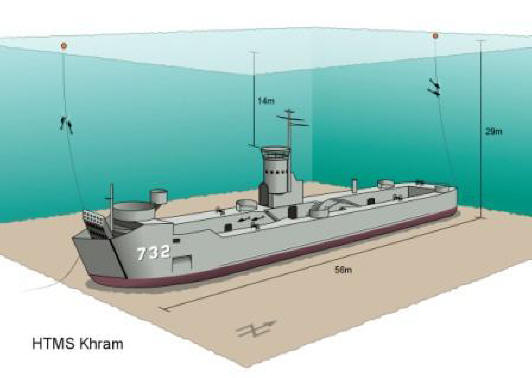htms khram in pattaya htms khram in pattaya