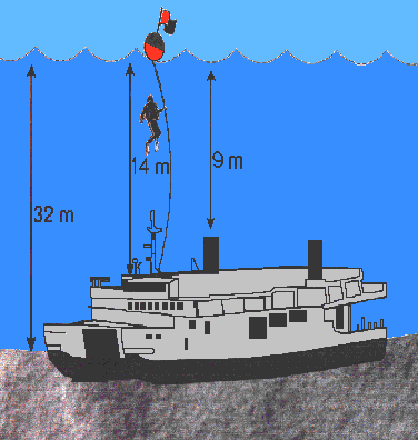 king cruiser wreck details - depths and orientaion on the bottom. picture circa 2000 courtesy of idiwa thailand dive travel guide king cruiser wreck details - depths and orientaion on the bottom. picture circa 2000 courtesy of idiwa thailand dive travel guide