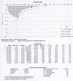 lagarto trimix dive plan - click for hi-res 500kb printout